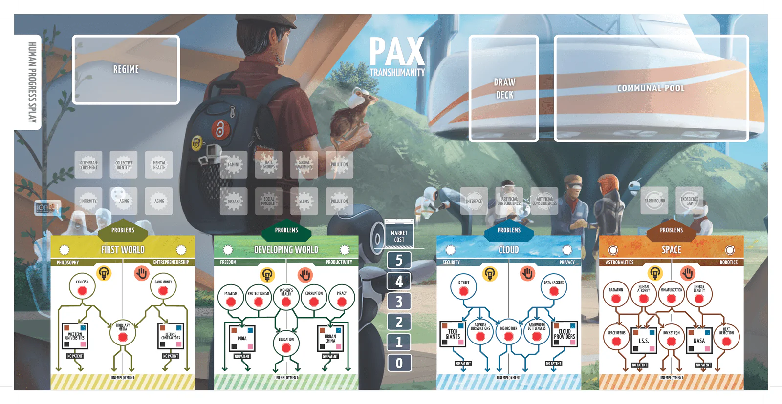 Pax Porfiriana / Pax Transhumanity Folding Game Board (RETAIL) - Image 2